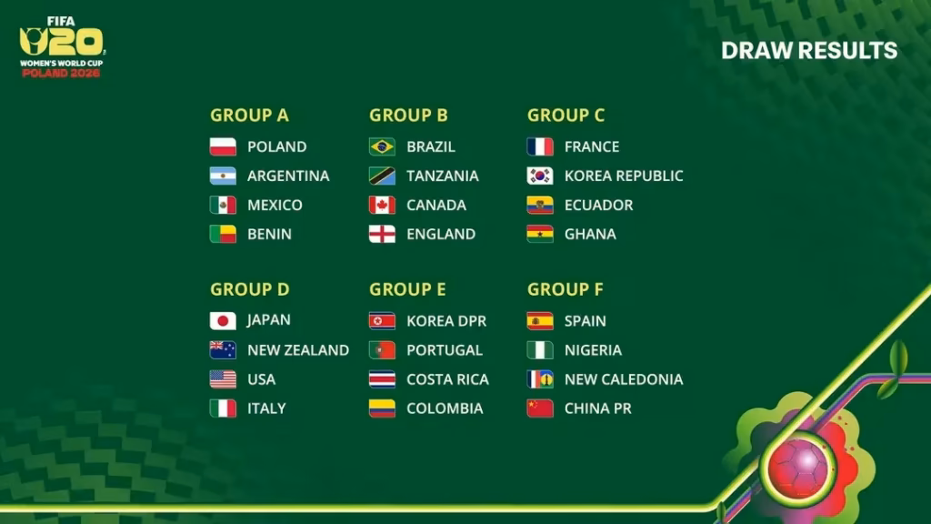 women u-20 world cup draws