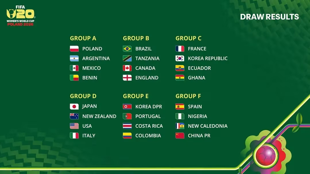 women u-20 world cup draws